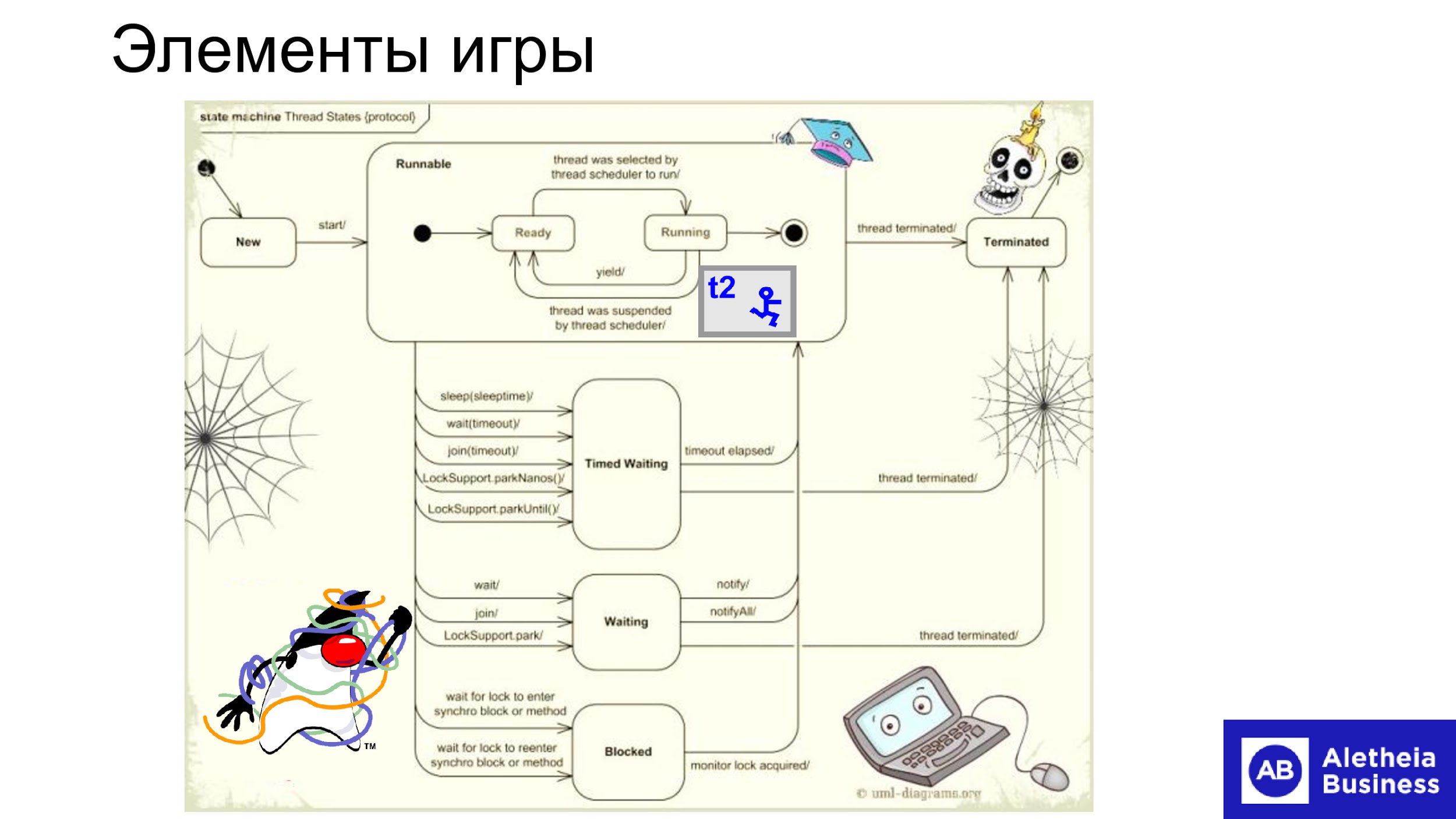 Обучающие настольные игры для программистов - 21