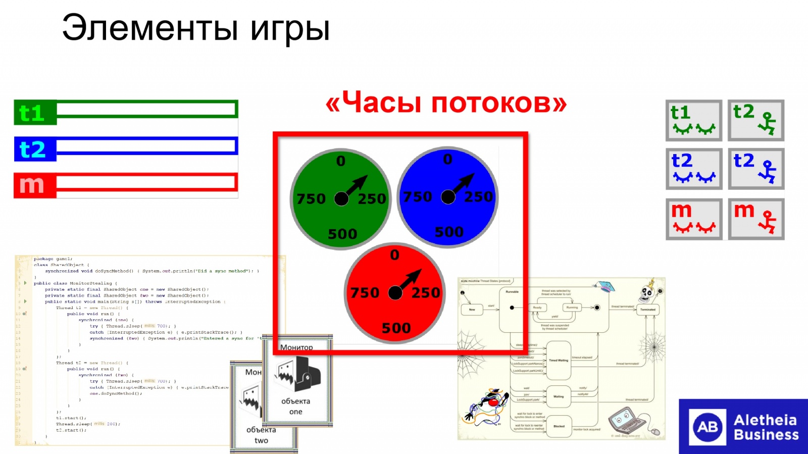 Обучающие настольные игры для программистов - 23