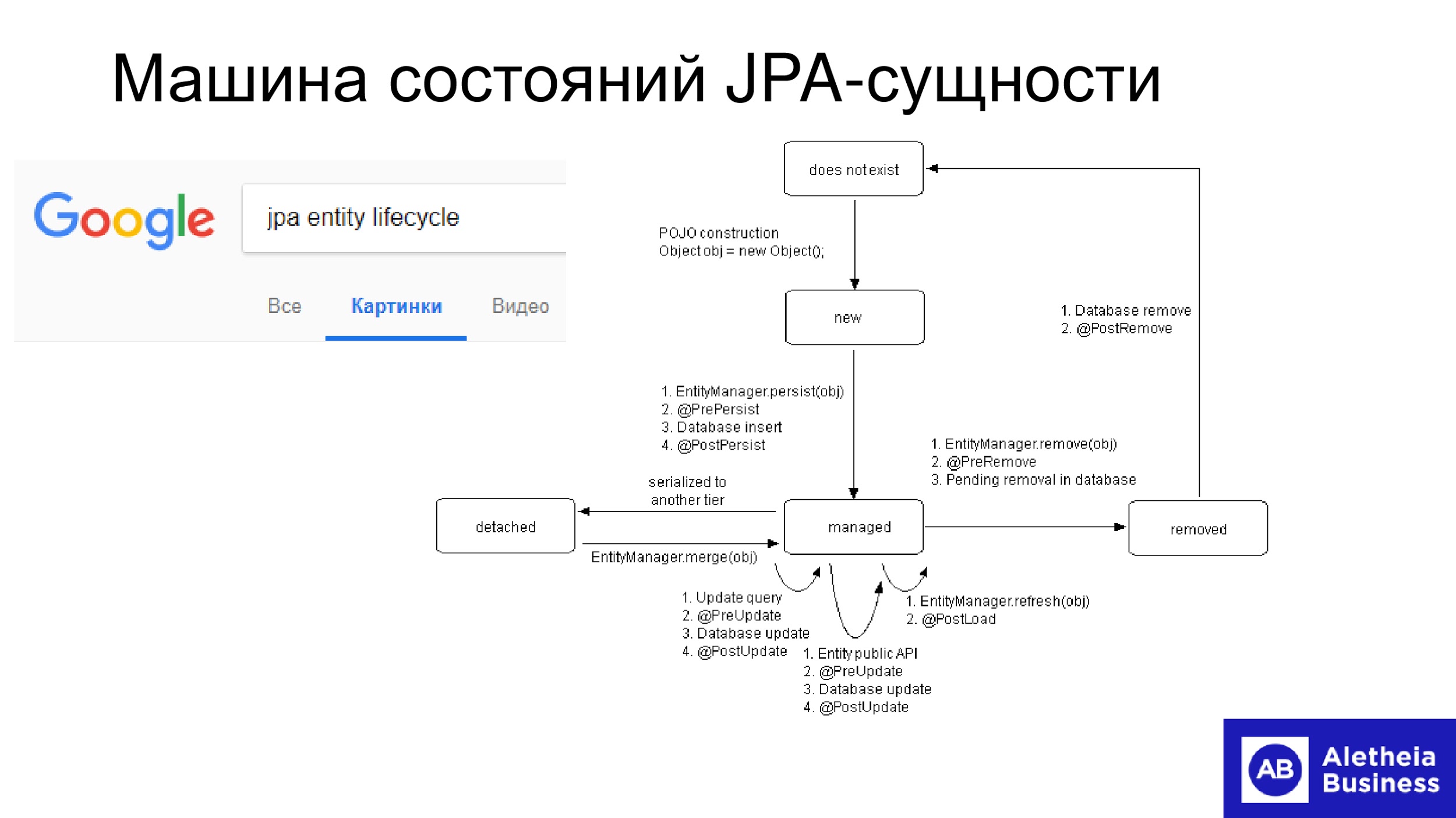 Обучающие настольные игры для программистов - 29