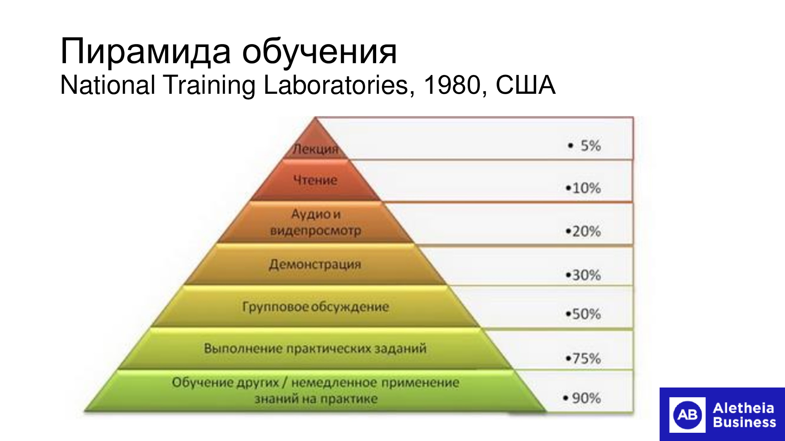 Обучающие настольные игры для программистов - 4