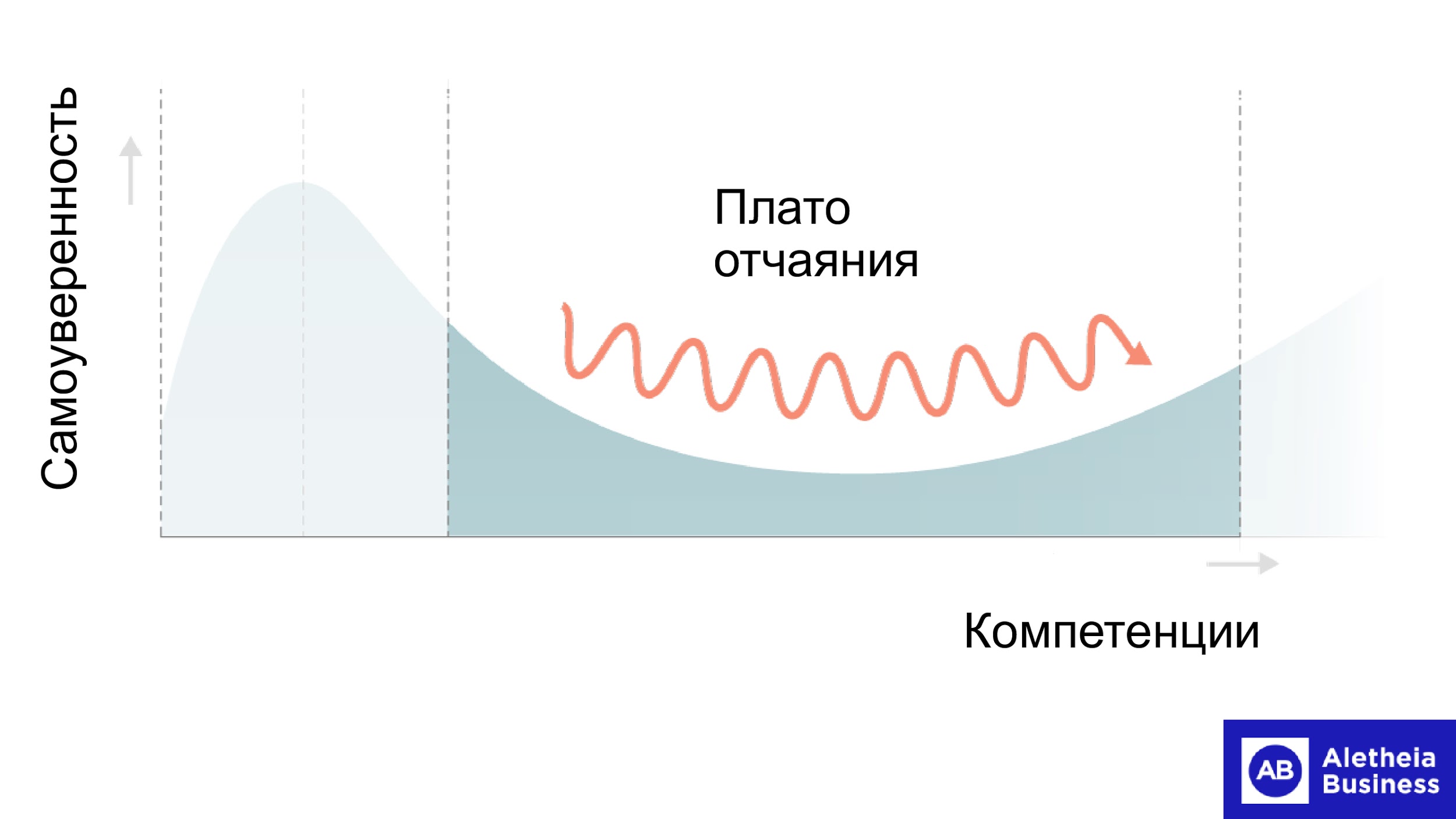 Обучающие настольные игры для программистов - 6