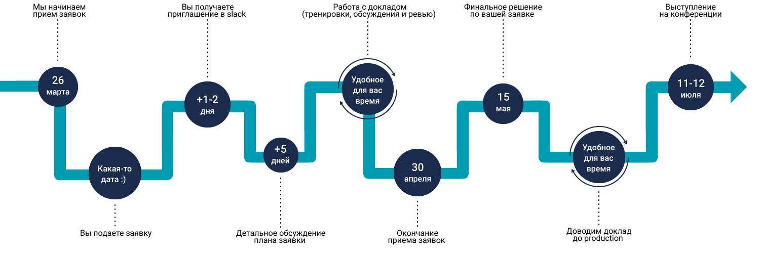 Основоположники теории распределенных систем в объятьях гидры - 4 Основоположники теории распределенных систем в объятьях гидры - 4