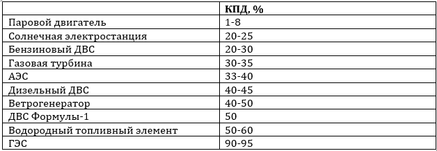 Паровые турбины: как горячий пар превращается в электричество - 8 Паровые турбины: как горячий пар превращается в электричество - 8