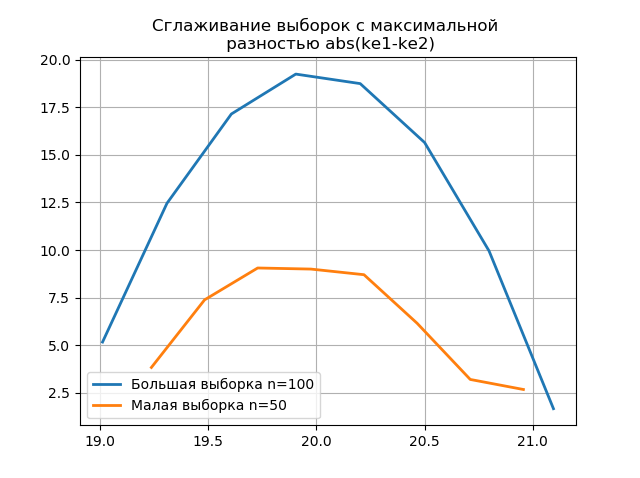 Снижение объёма выборки экспериментальных данных без потери информации - 18