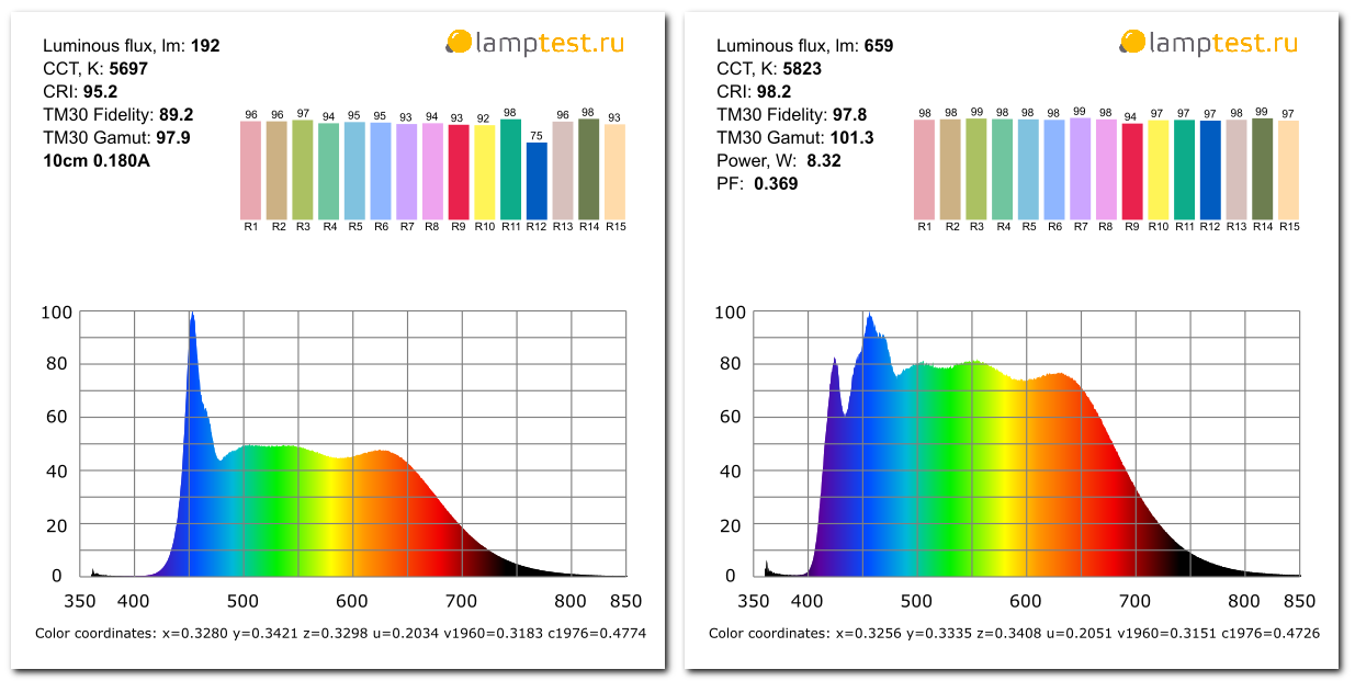 Солнечный спектр по-китайски - 10 Солнечный спектр по-китайски - 10