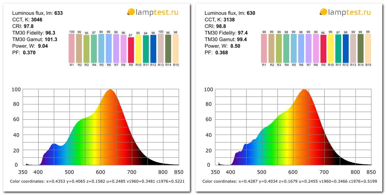 Солнечный спектр по-китайски - 5 Солнечный спектр по-китайски - 5
