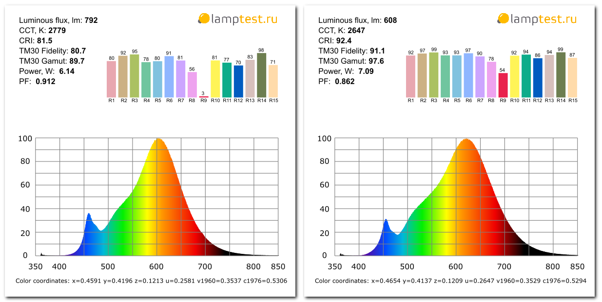 Солнечный спектр по-китайски - 6 Солнечный спектр по-китайски - 6