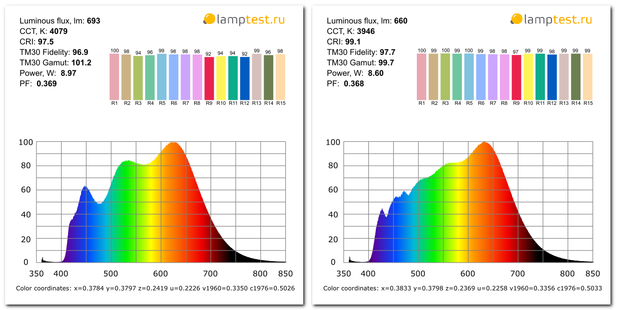 Солнечный спектр по-китайски - 7 Солнечный спектр по-китайски - 7