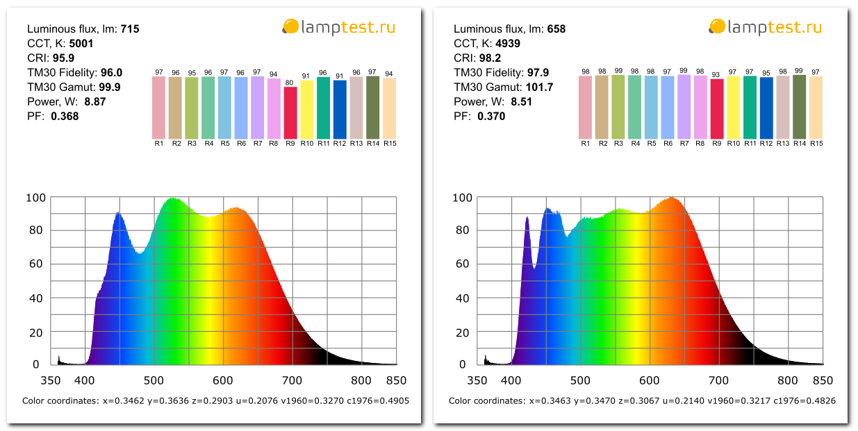 Солнечный спектр по-китайски - 9 Солнечный спектр по-китайски - 9