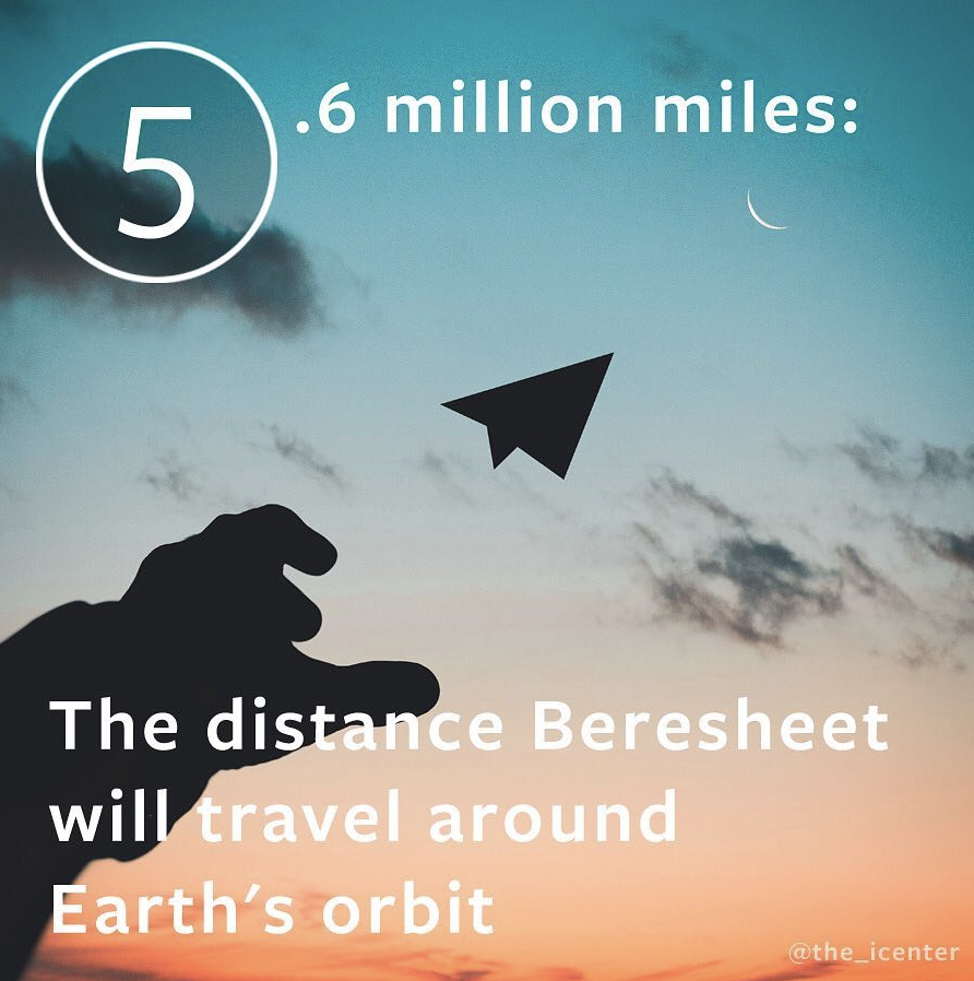 Лунная миссия «Берешит» — восемь вех успеха и 1 миллион долларов от «XPRIZE Foundation» (при условии удачной посадки) - 6