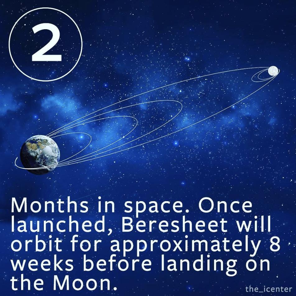Лунная миссия «Берешит» — восемь вех успеха и 1 миллион долларов от «XPRIZE Foundation» (при условии удачной посадки) - 9