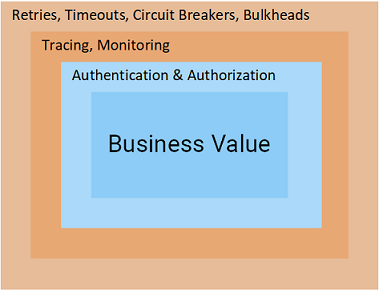 Назад к микросервисам вместе с Istio. Часть 3 - 2 Назад к микросервисам вместе с Istio. Часть 3 - 2