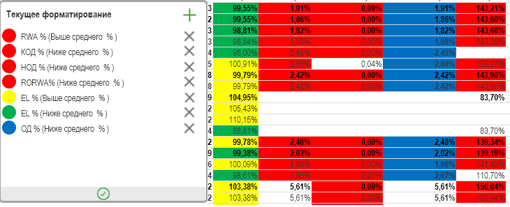 QlikView. Условное форматирование «Как в Эксель» - 1