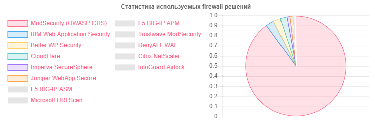 Как я НЕ просканировал Белорусский интернет - 9