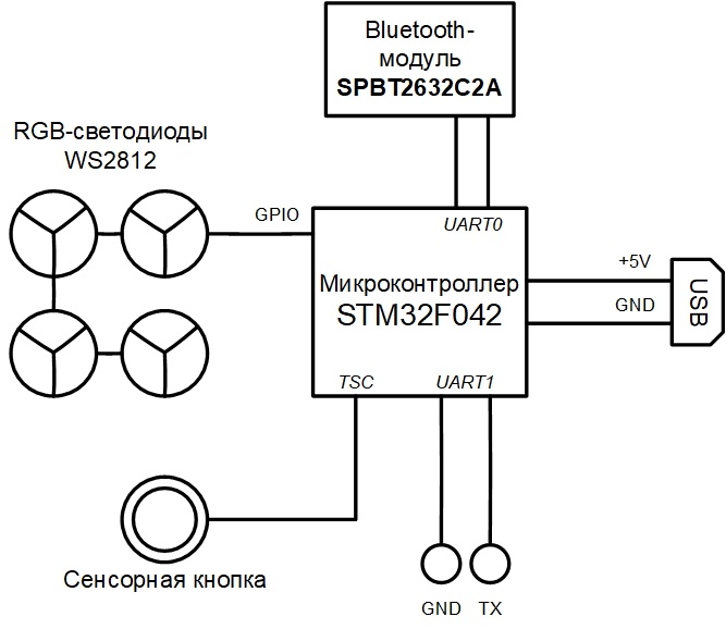 Схема реального устройства