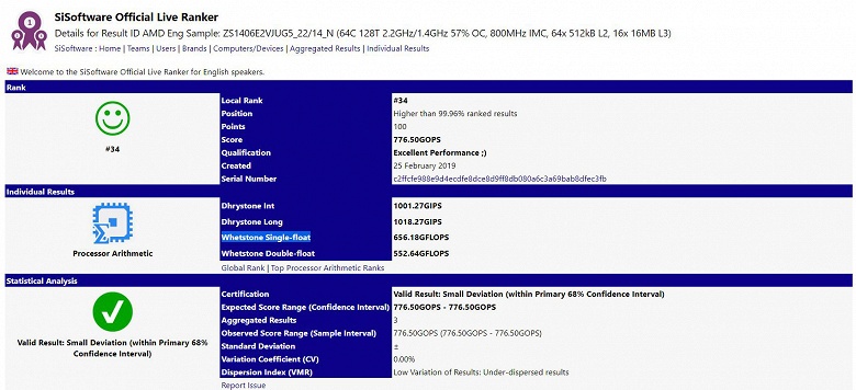 Ядер — больше, частота — ниже: базовая частота 64-ядерного процессора AMD EPYC нового поколения составила всего 1,4 ГГц - 1 Ядер — больше, частота — ниже: базовая частота 64-ядерного процессора AMD EPYC нового поколения составила всего 1,4 ГГц