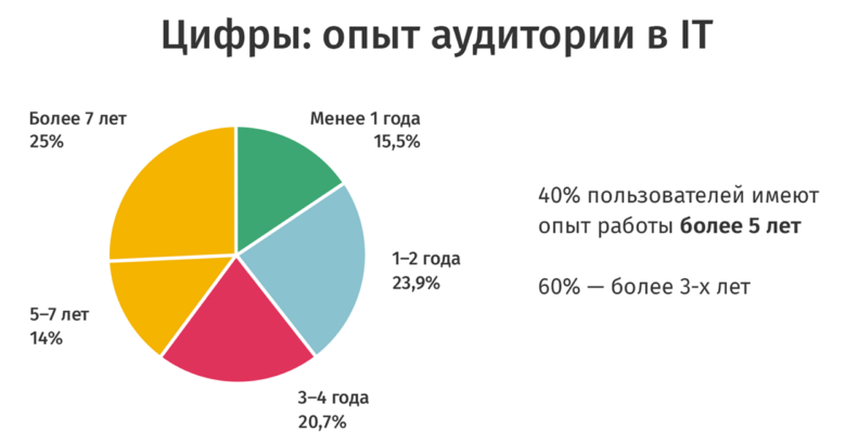 9 цитат с Хабрасеминара 2019 для блогеров, предпринимателей и HR - 10