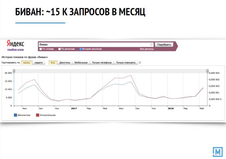 9 цитат с Хабрасеминара 2019 для блогеров, предпринимателей и HR - 6