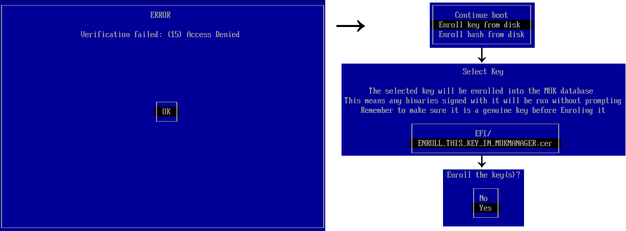 Untrusted software first boot with shim.