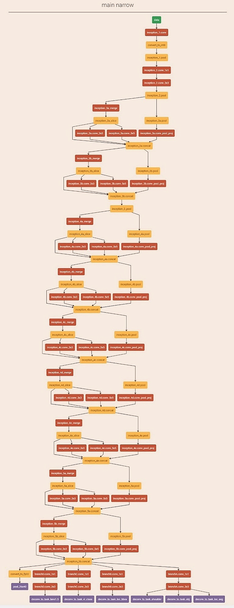 Хакеры заставили автопилот «Теслы» выехать на «встречку» - 3 Хакеры заставили автопилот «Теслы» выехать на «встречку» - 3