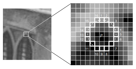Нахождение объектов на картинках - 46