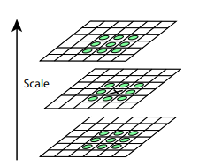 Нахождение объектов на картинках - 53