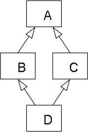 Наследование в C++: beginner, intermediate, advanced - 1