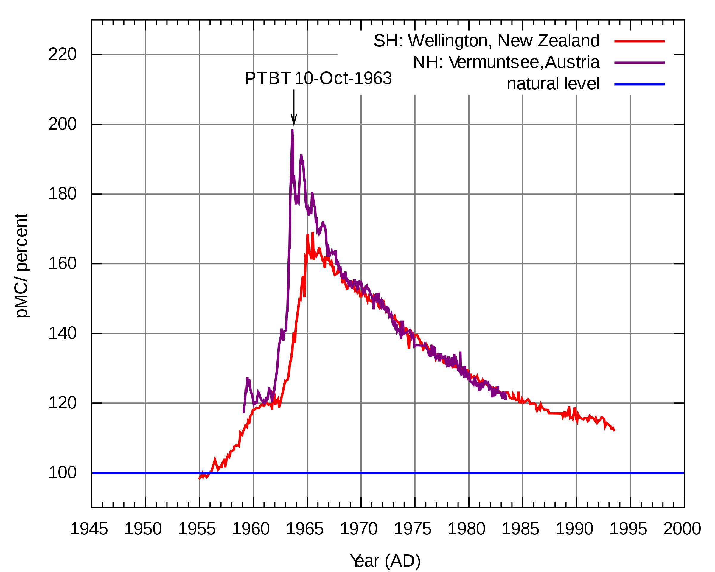 Ядерные войны далекого прошлого? - 2 Ядерные войны далекого прошлого? - 2