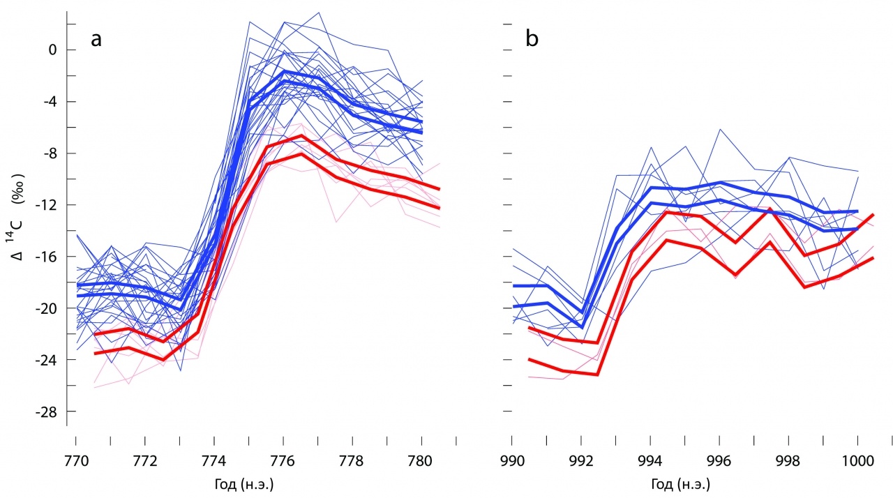 Ядерные войны далекого прошлого? - 3 Ядерные войны далекого прошлого? - 3