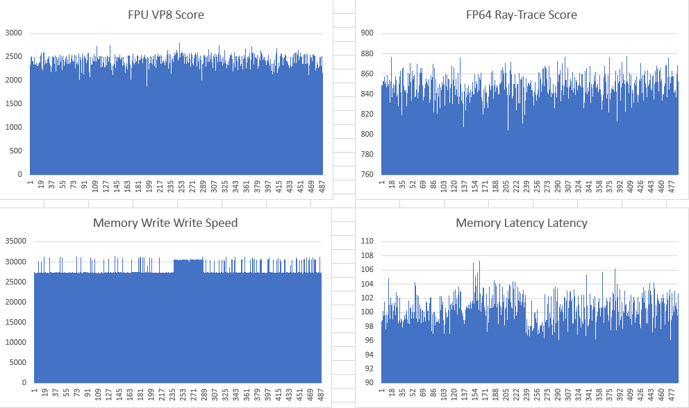 15 попугаев: выбираем хостинг-провайдера VPS-VDS-серверов - 10