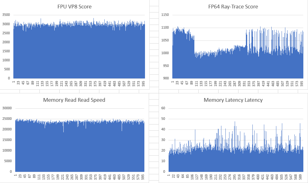 15 попугаев: выбираем хостинг-провайдера VPS-VDS-серверов - 25