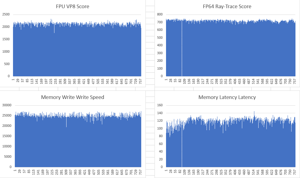 15 попугаев: выбираем хостинг-провайдера VPS-VDS-серверов - 31