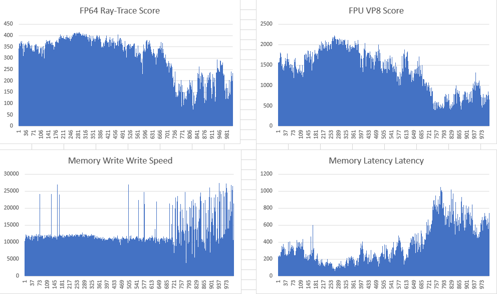 15 попугаев: выбираем хостинг-провайдера VPS-VDS-серверов - 33