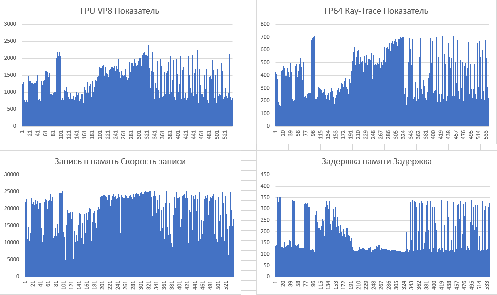 15 попугаев: выбираем хостинг-провайдера VPS-VDS-серверов - 38