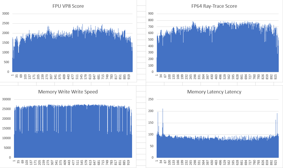 15 попугаев: выбираем хостинг-провайдера VPS-VDS-серверов - 42