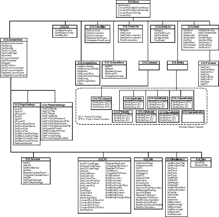 IBM System i (aka AS-400) — Как мы делали автотесты приложений зеленого экрана - 12