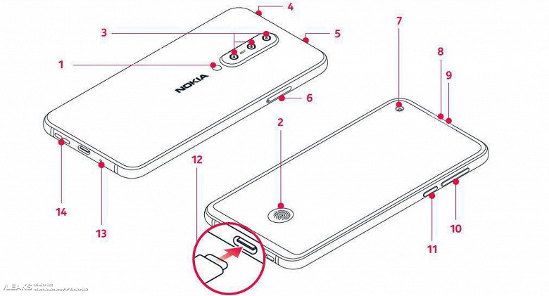 Nokia 8.1 Plus и Nokia X71 &mdash; разные смартфоны. Опубликовано руководство пользователя Nokia 8.1 Plus 