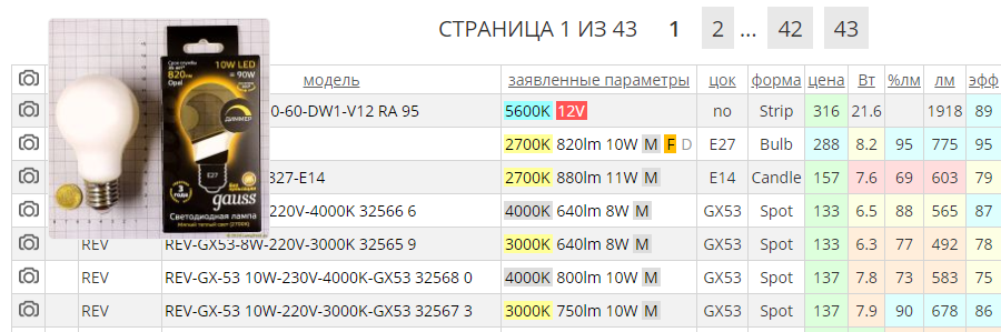 Глобальное обновление отображения результатов Lamptest.ru - 5