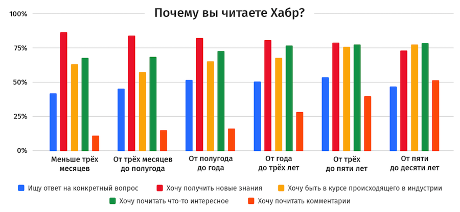 Контент-маркетинг для бизнеса: хабрасеминар #6 и его основные тезисы - 3