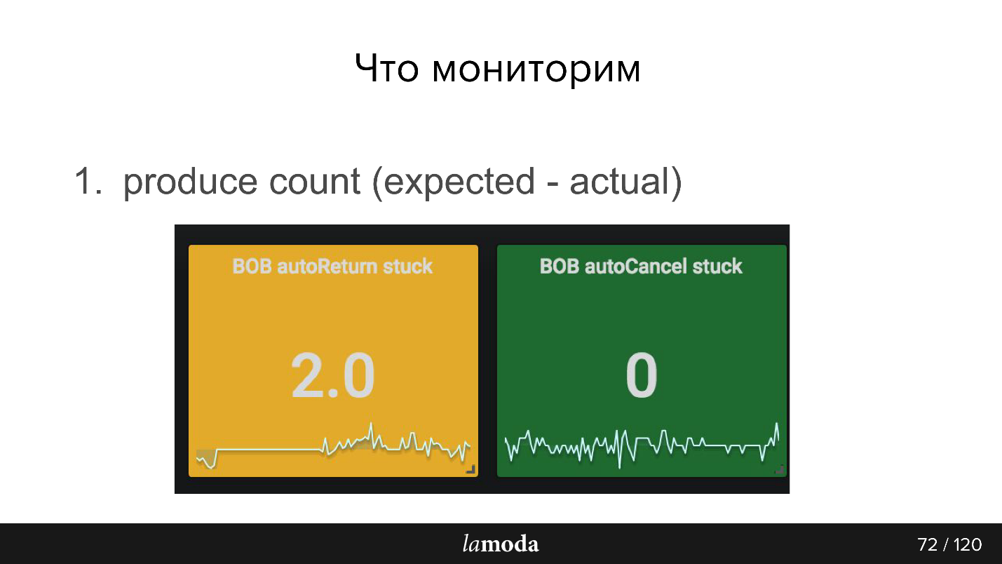 Опыт разработки сервиса Refund Tool с асинхронным API на Kafka - 11