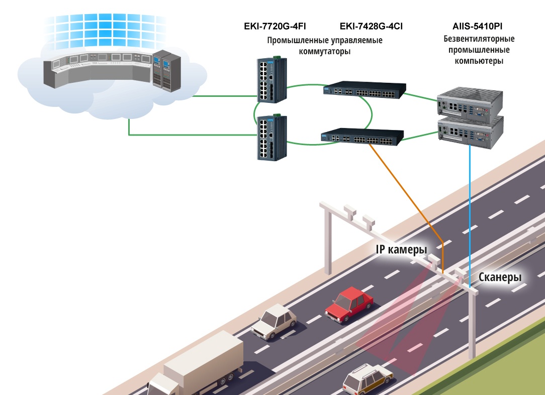 Привет, мы Advantech - 10