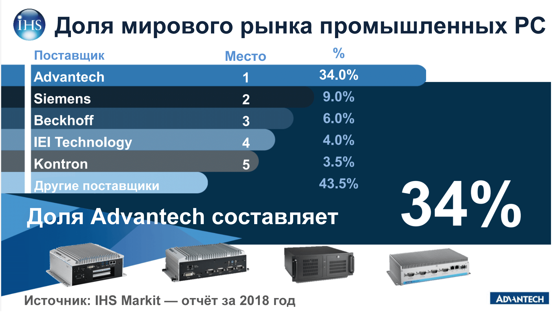 Привет, мы Advantech - 5