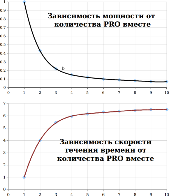 Прокрастинация как инструмент перемещения во времени - 4 Прокрастинация как инструмент перемещения во времени - 4