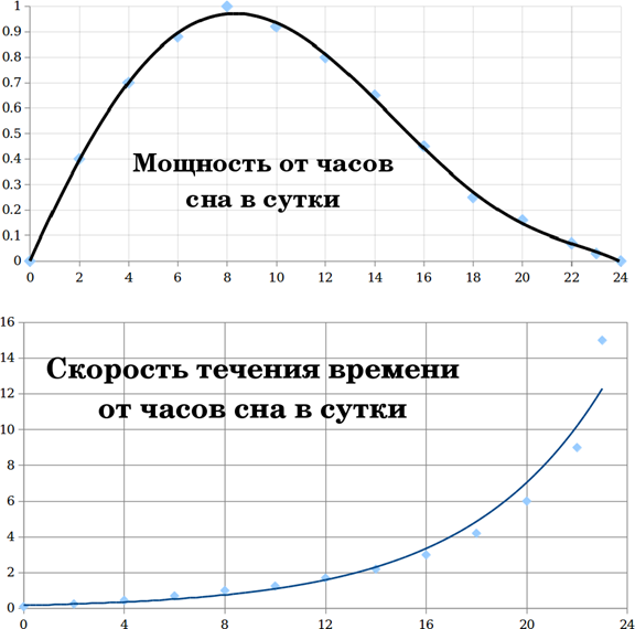 Прокрастинация как инструмент перемещения во времени - 5