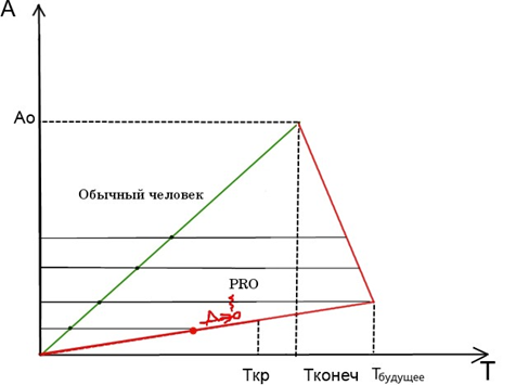 Прокрастинация как инструмент перемещения во времени - 6 Прокрастинация как инструмент перемещения во времени - 6
