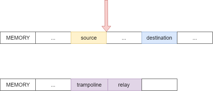 Визуализация времени возрождения Рошана - 12