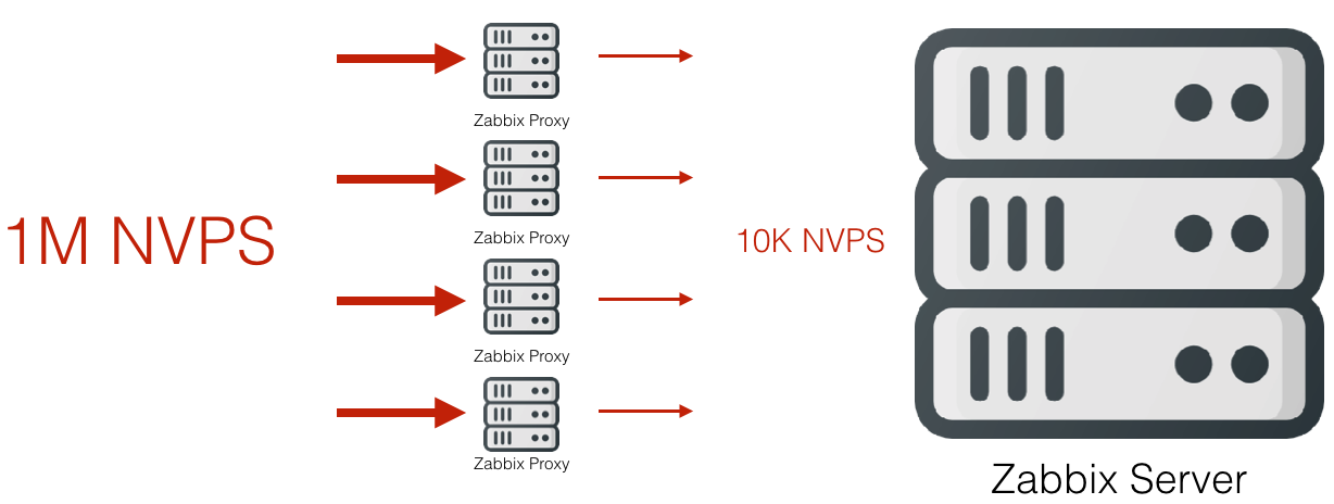 Вышел Zabbix 4.2 - 11