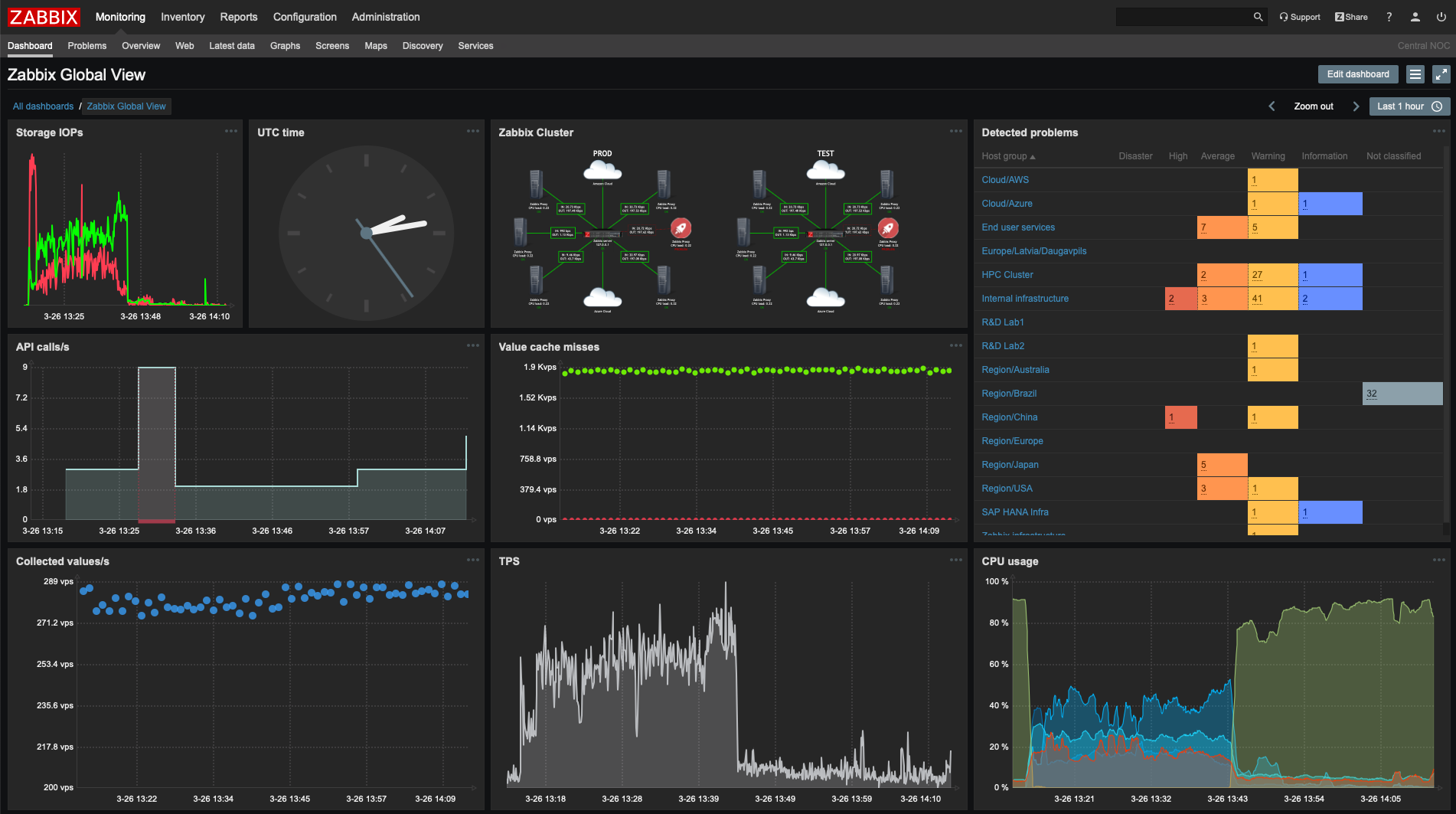 Вышел Zabbix 4.2 - 1