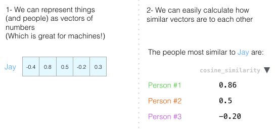 Word2vec в картинках - 10