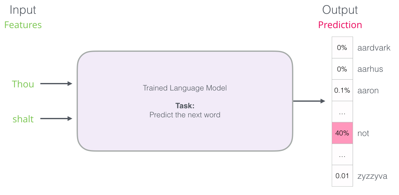 Word2vec в картинках - 20